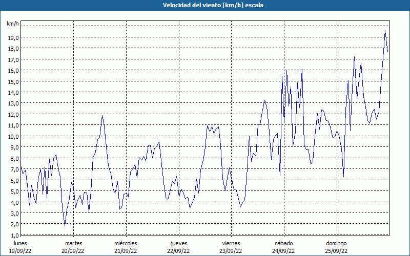 chart