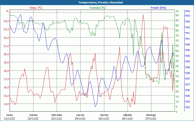 chart