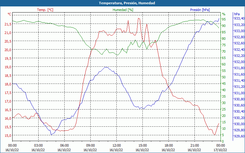 chart