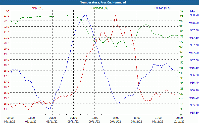 chart