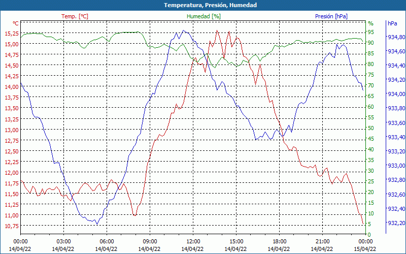 chart