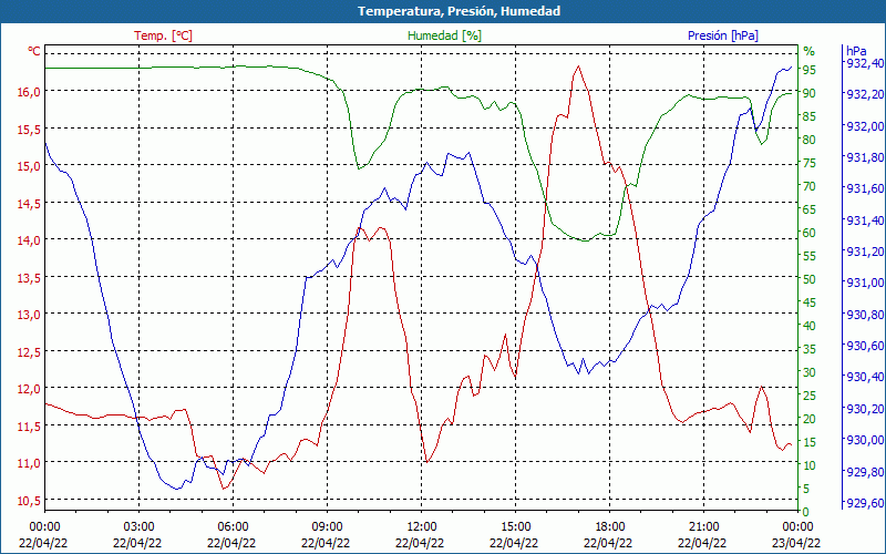 chart