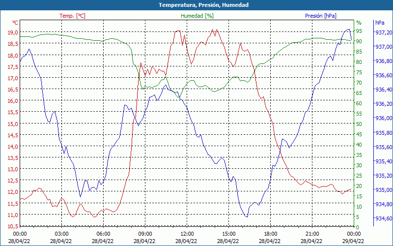 chart