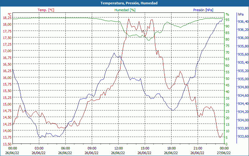 chart