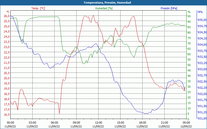 chart