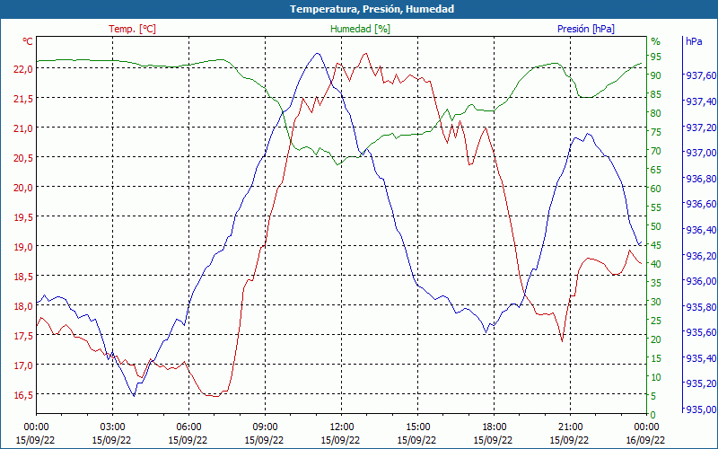 chart