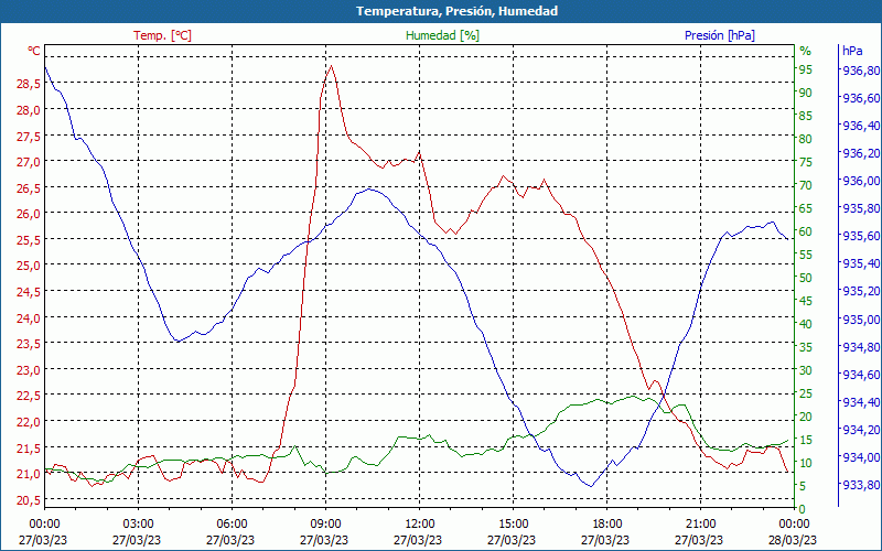 chart