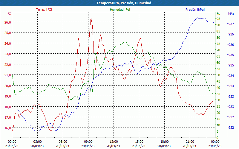 chart