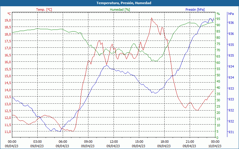 chart