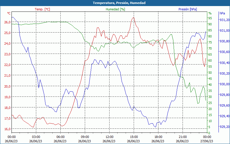 chart