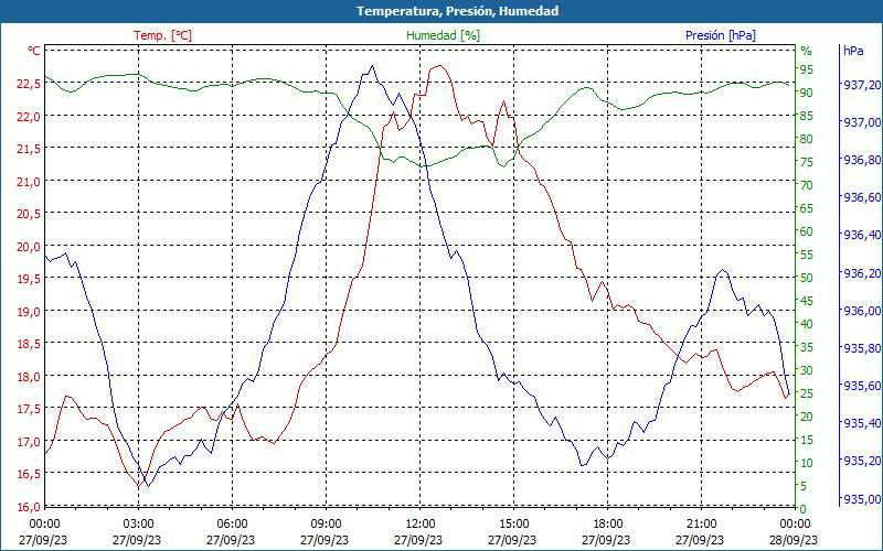 chart