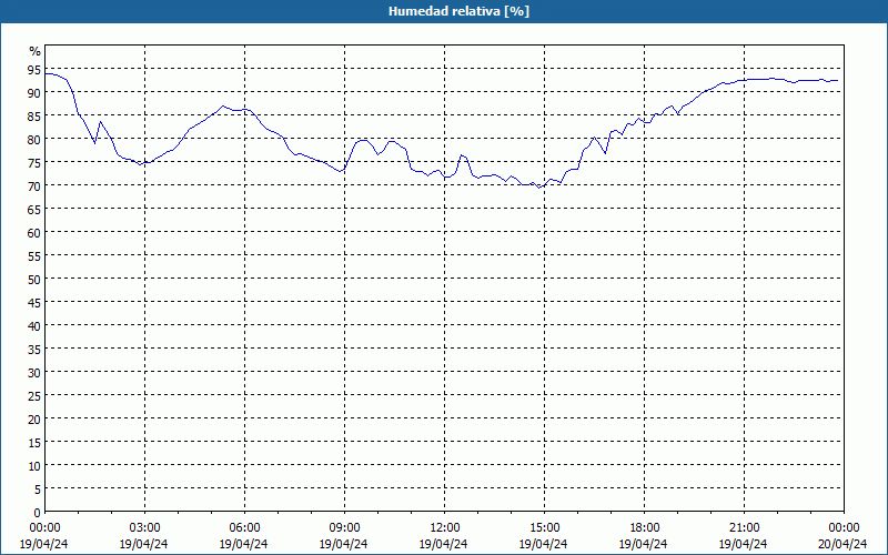 chart