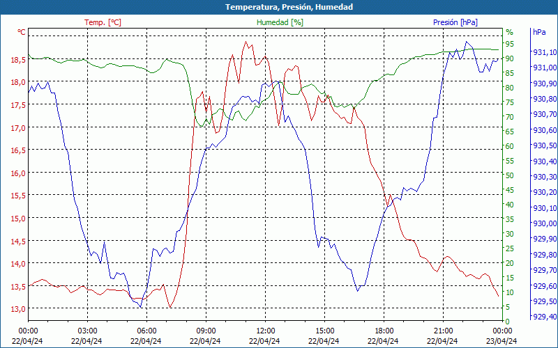 chart