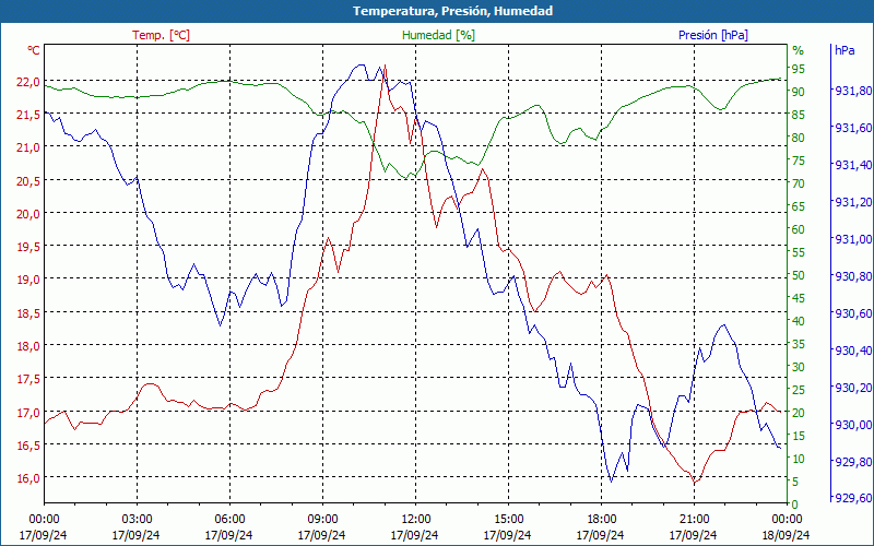 chart