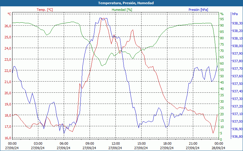 chart